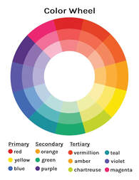 RYB colour wheel, downloadable, primary colours, secondary colours, tertiary colours